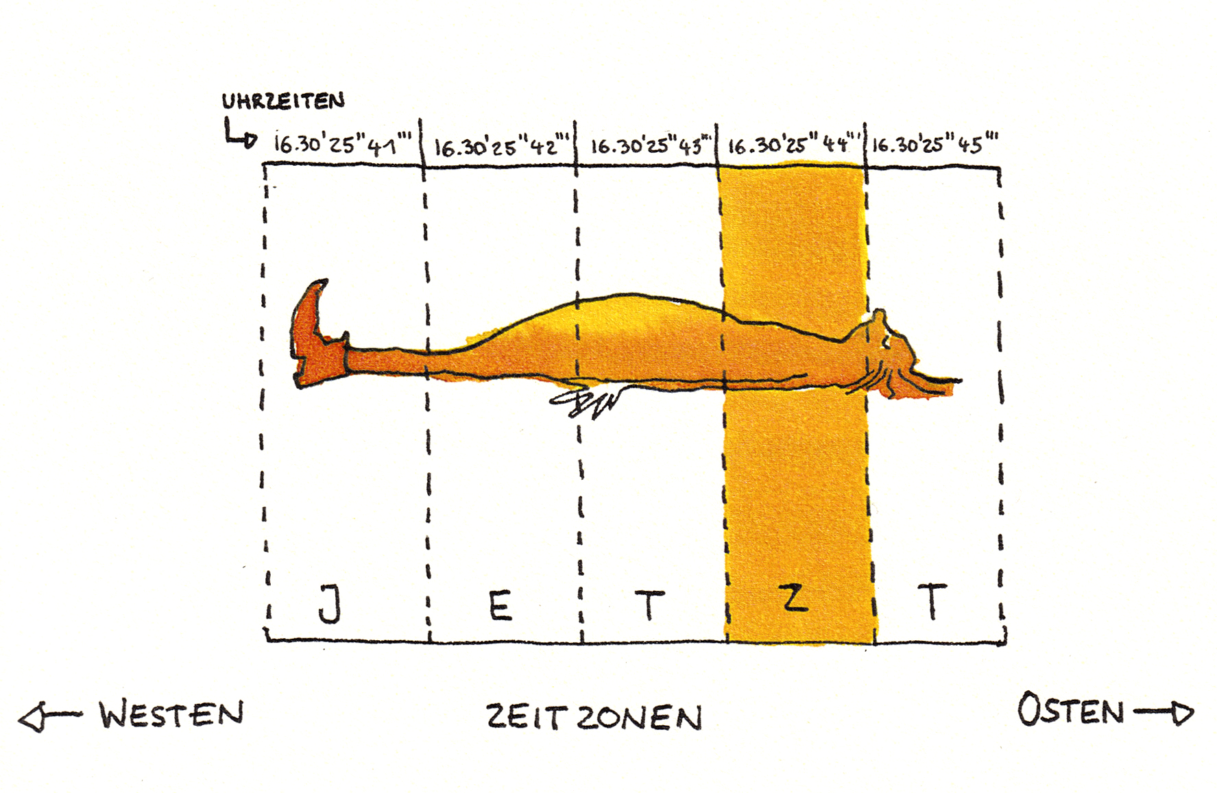 Illustration Person im Augenblick